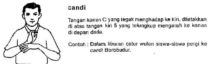 gambar sibi Candi